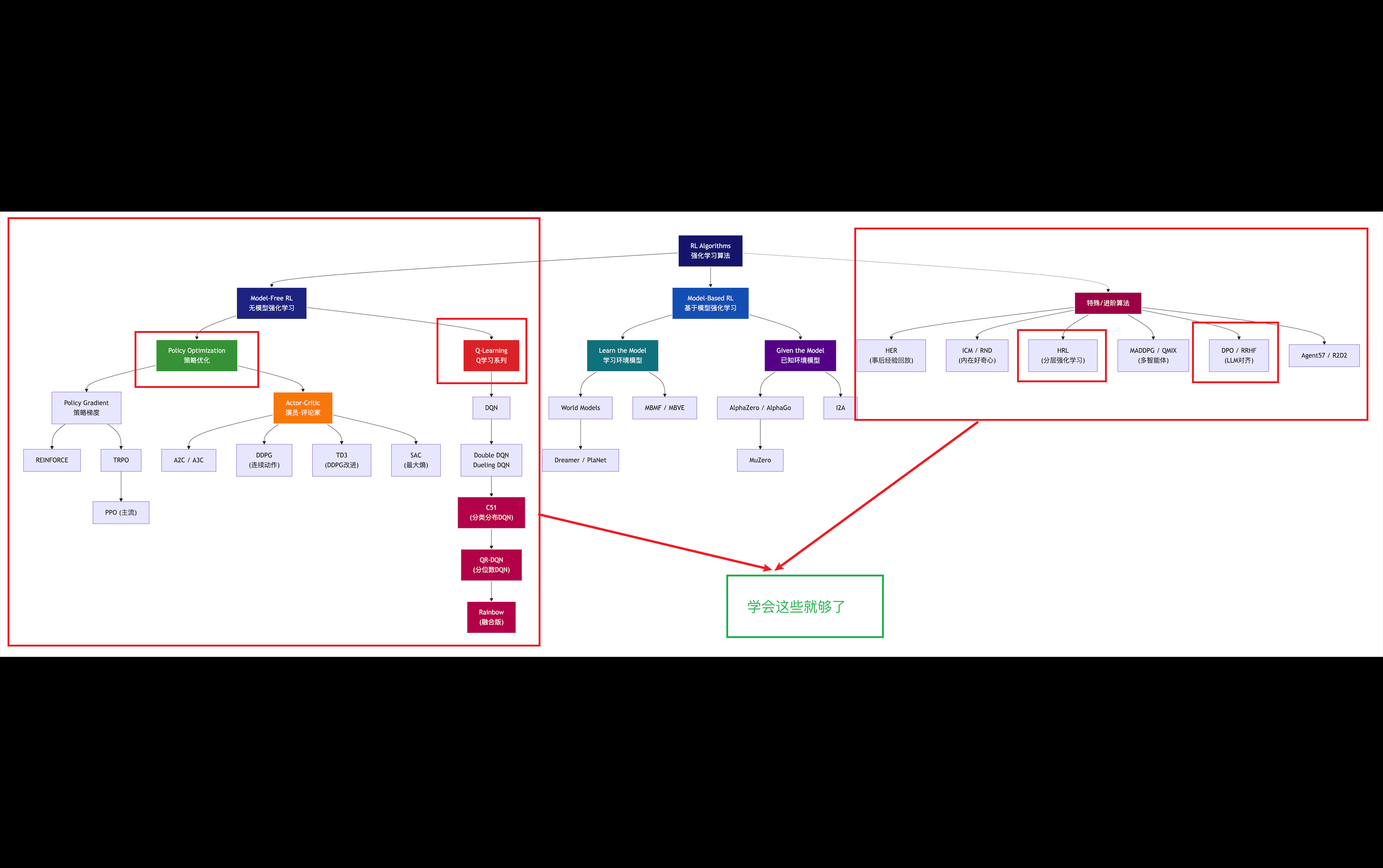 强化学习算法分类-ogyj.png